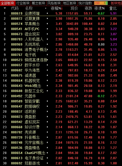 权重股涨=权重股涨小盘股不涨是熊市吗