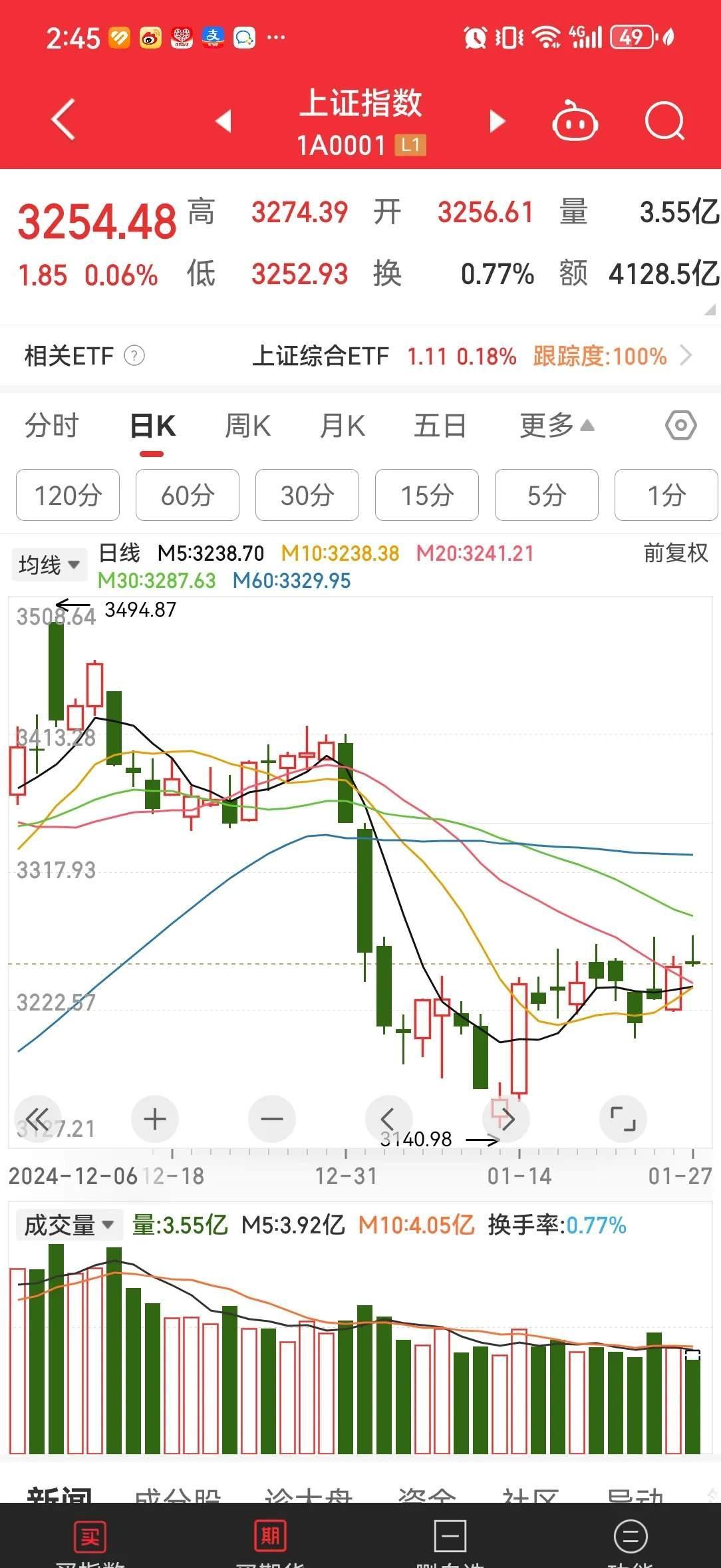 重百股票今日价格财经须知
