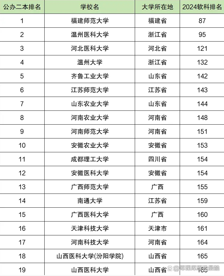 国内二本公立大学排名?