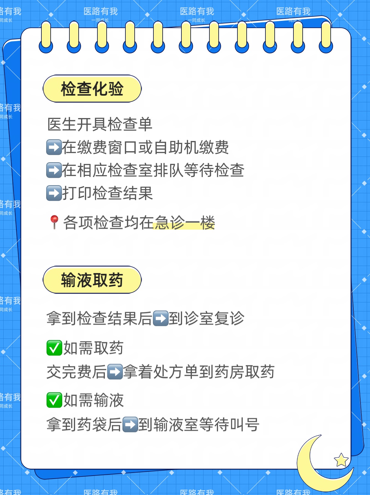 包含中日友好醫院、醫院跑腿代辦協助就診，就診引導販子聯系方式_全天在線急您所急的詞條