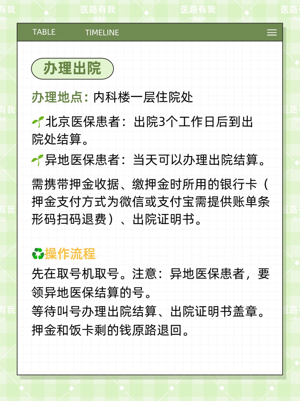 友谊医院预约检查陪诊挂号慢病定期监测提醒，病情稳定可控的简单介绍