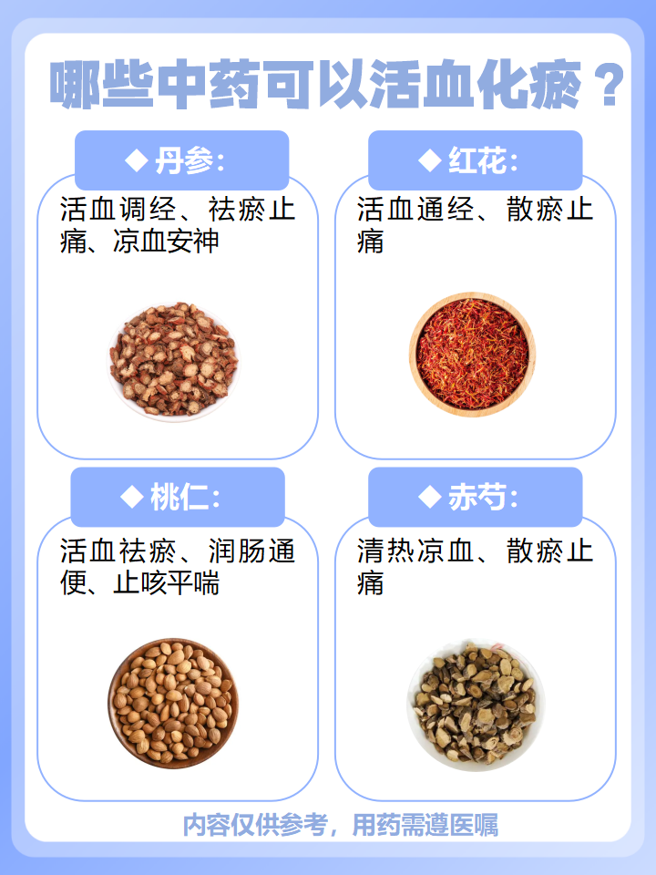 今日科普|哪些中药可以活血化瘀?
