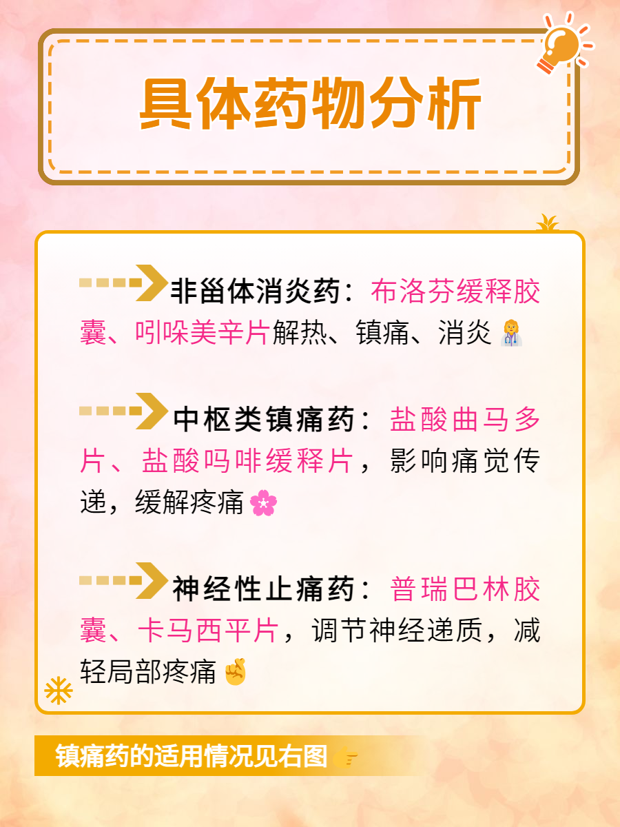 镇痛药这个大家庭里,成员众多,各司其职