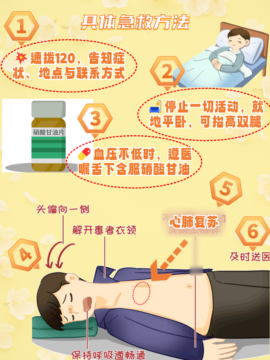 在心梗发生时,迅速而准确的急救措施至关重要