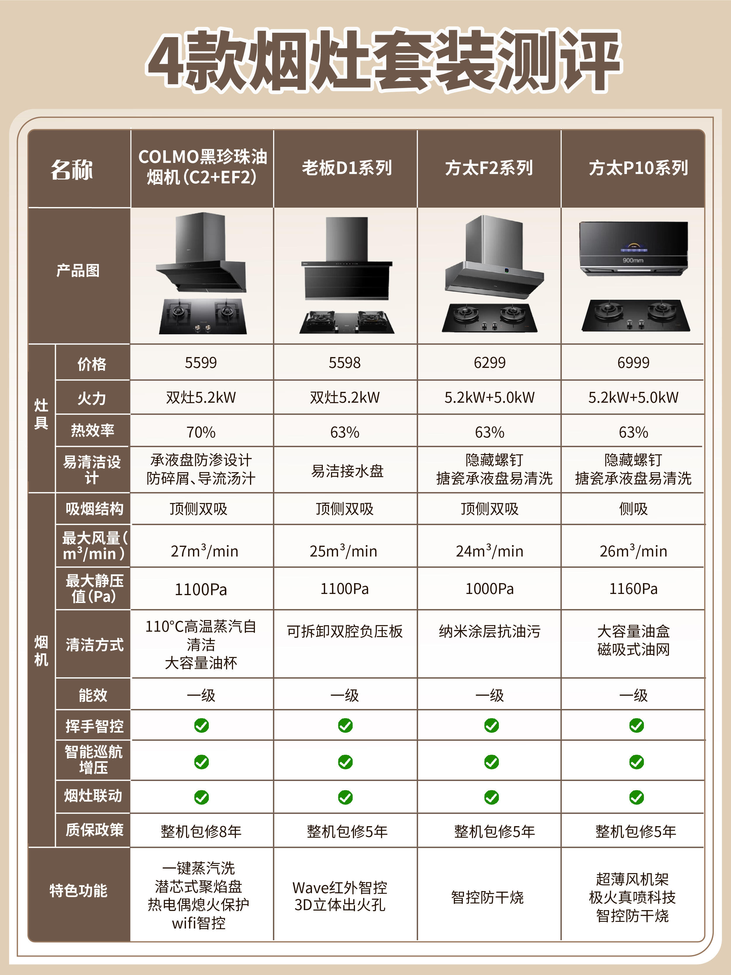 口碑最好 的十大油 烟机相关图片3