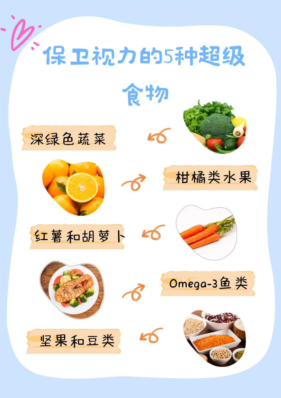 视力保卫战:揭秘5种超级食物,让你的眼睛更健康!