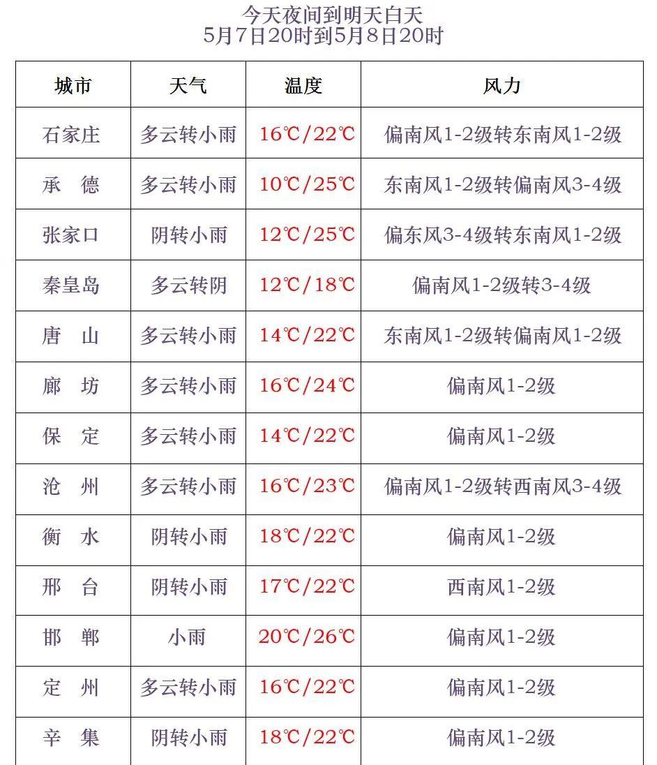 承德的天气在线