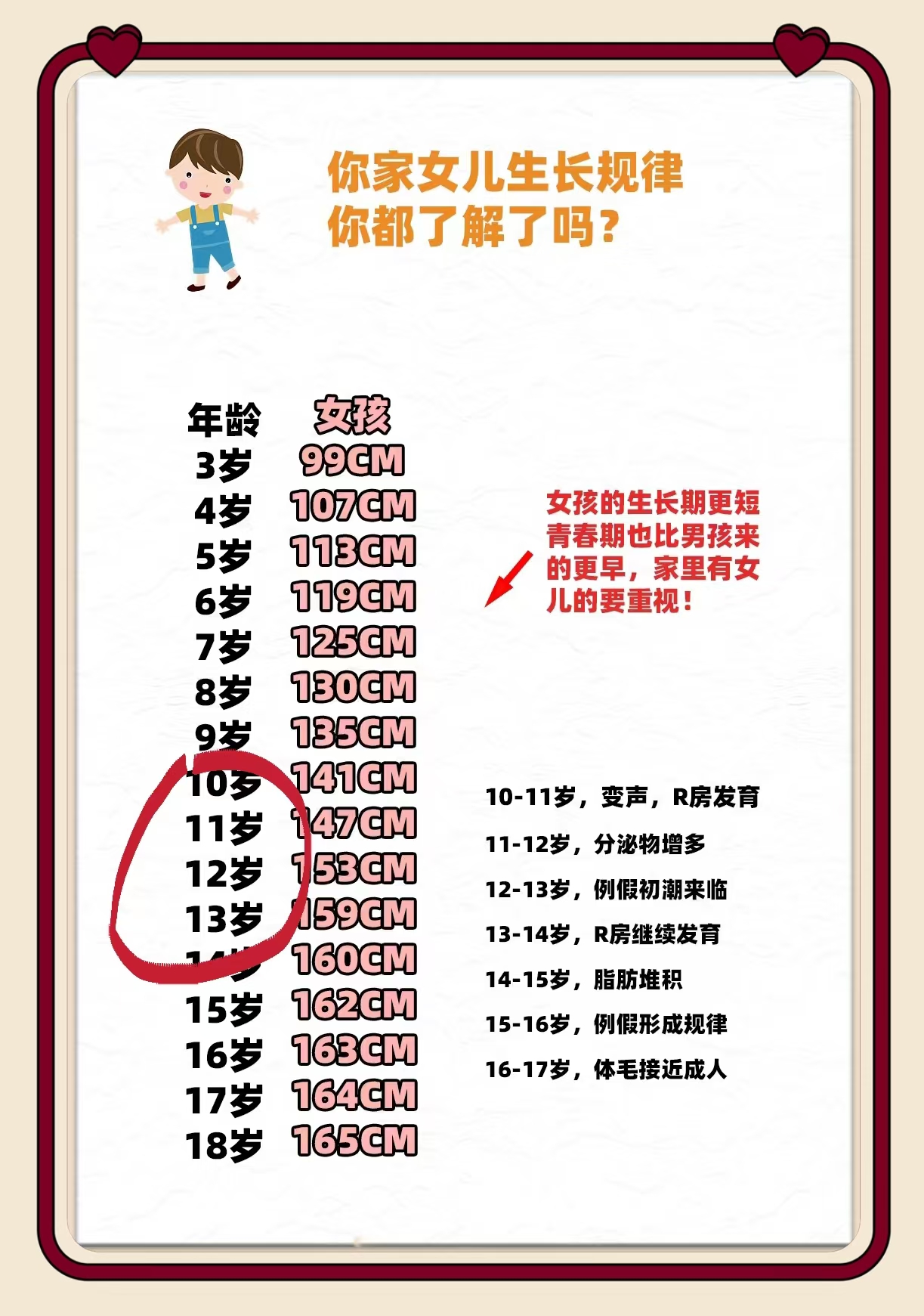 发育期 年龄表图片