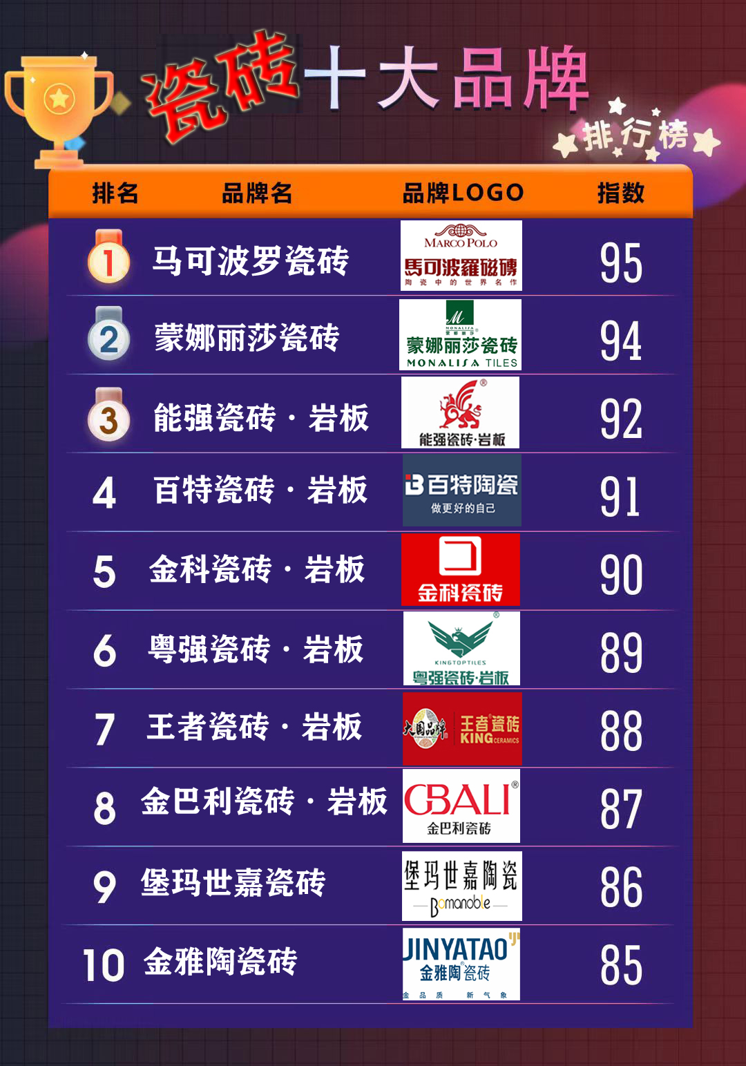 佛山陶瓷标志