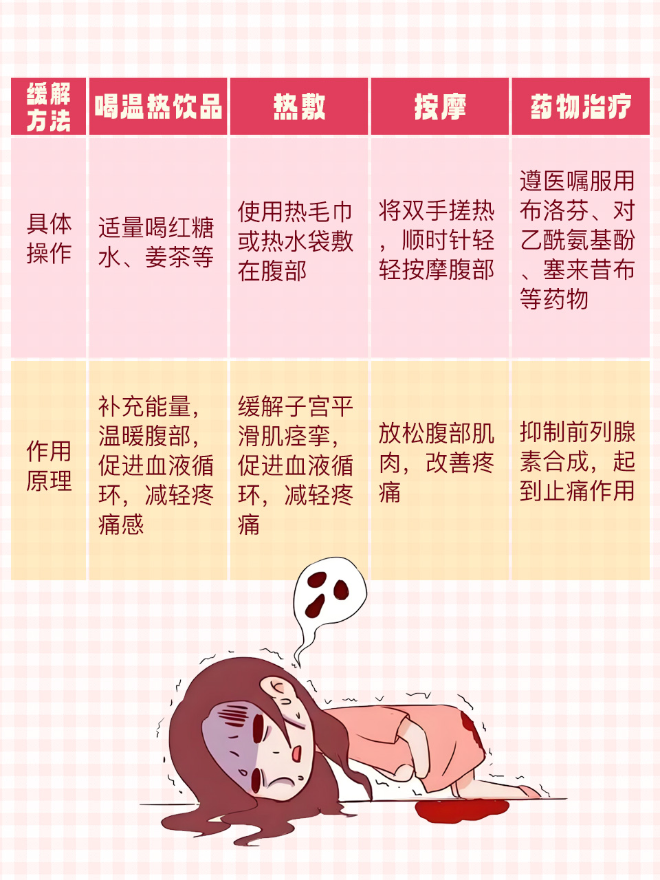 为什么月经痛