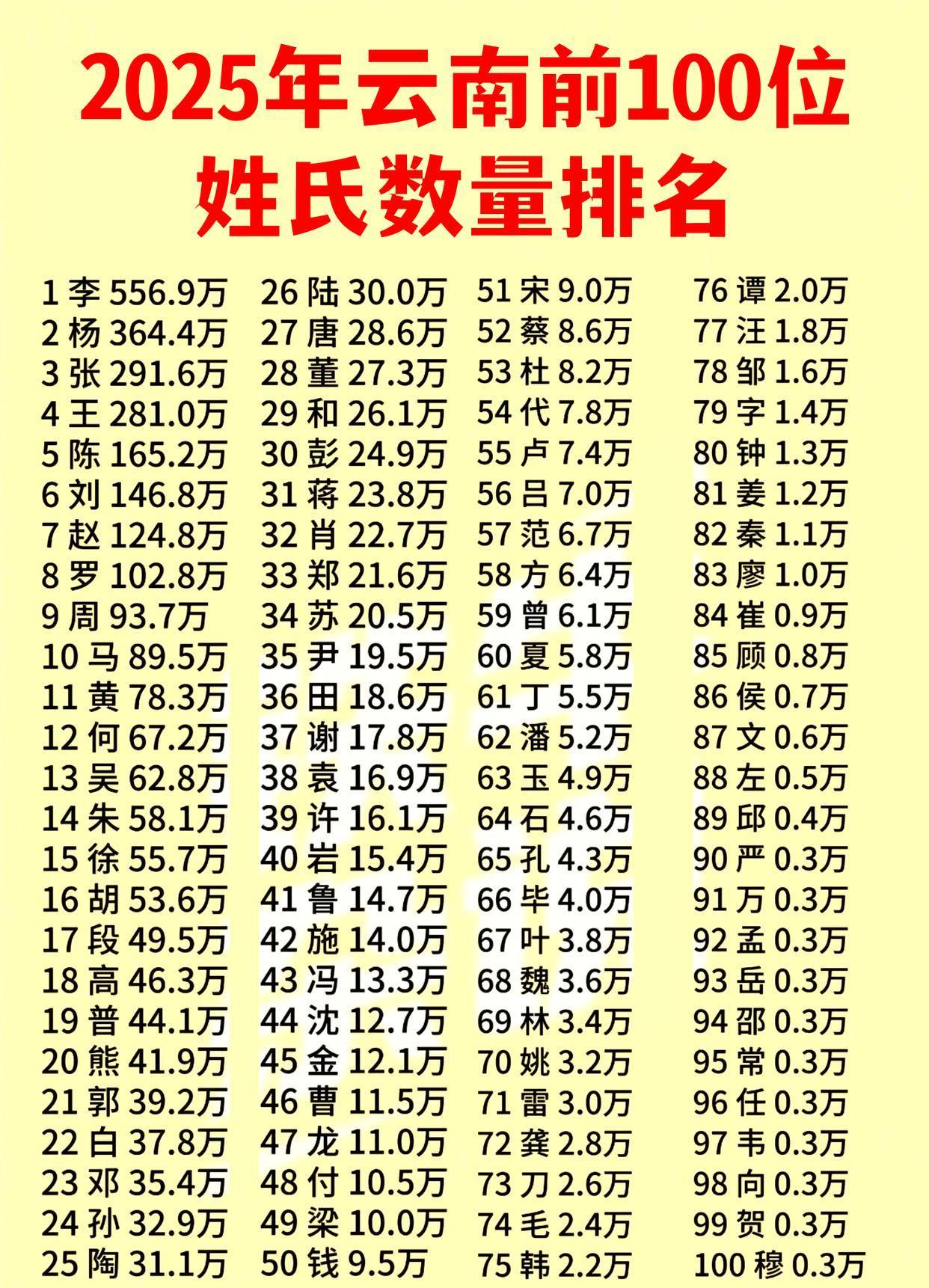 百家姓里一共有多少个姓氏(百家姓里一共有多少个姓氏排名) 百家姓里一共有多少个姓氏(百家姓里一共有多少个姓氏排名)
