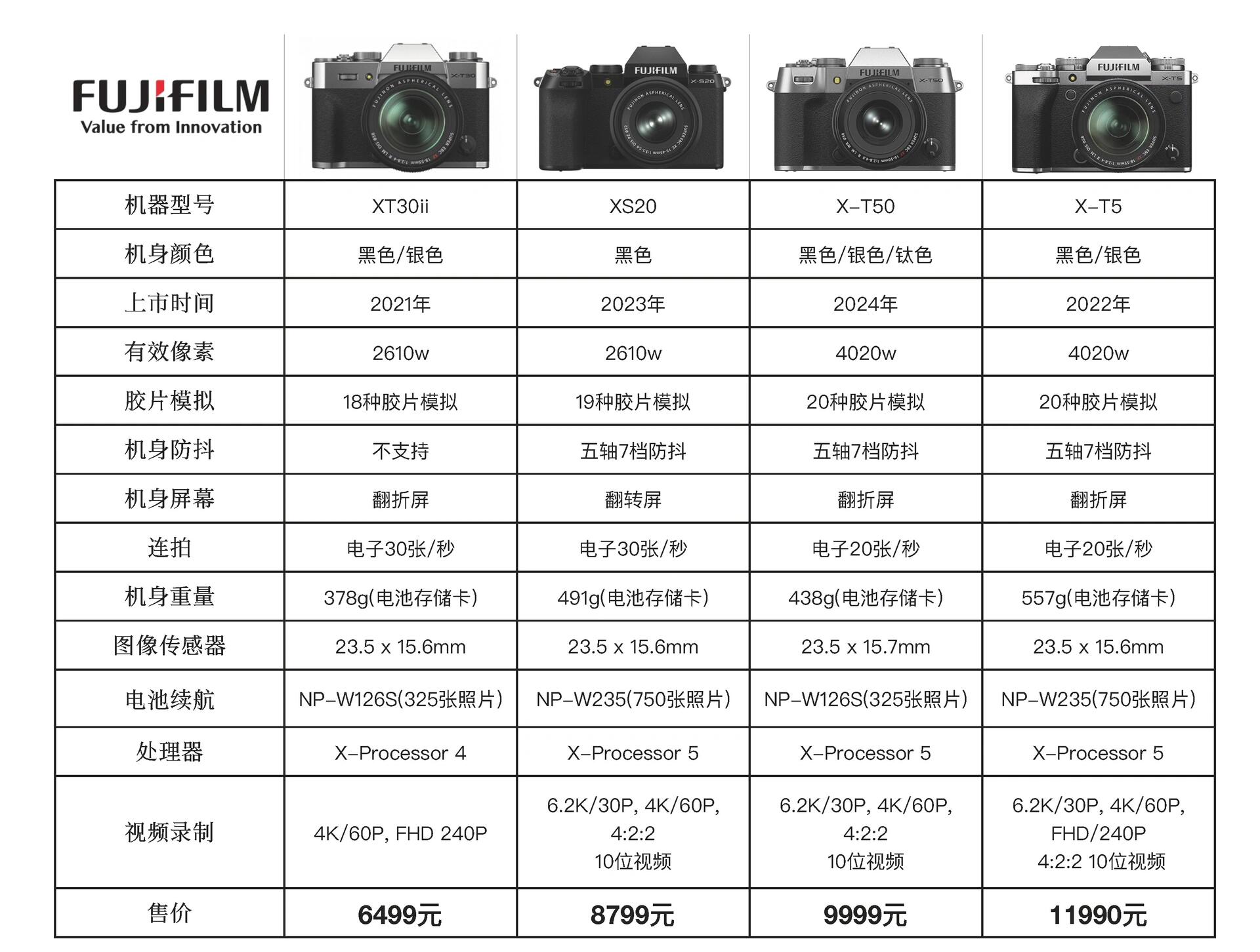 富士s5500参数图片