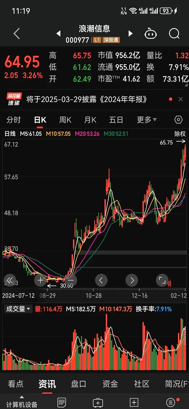 浪潮财务状况_浪潮集团财务 浪潮财务

状态
_浪潮团体
财务

（浪潮 财务） 新闻资讯