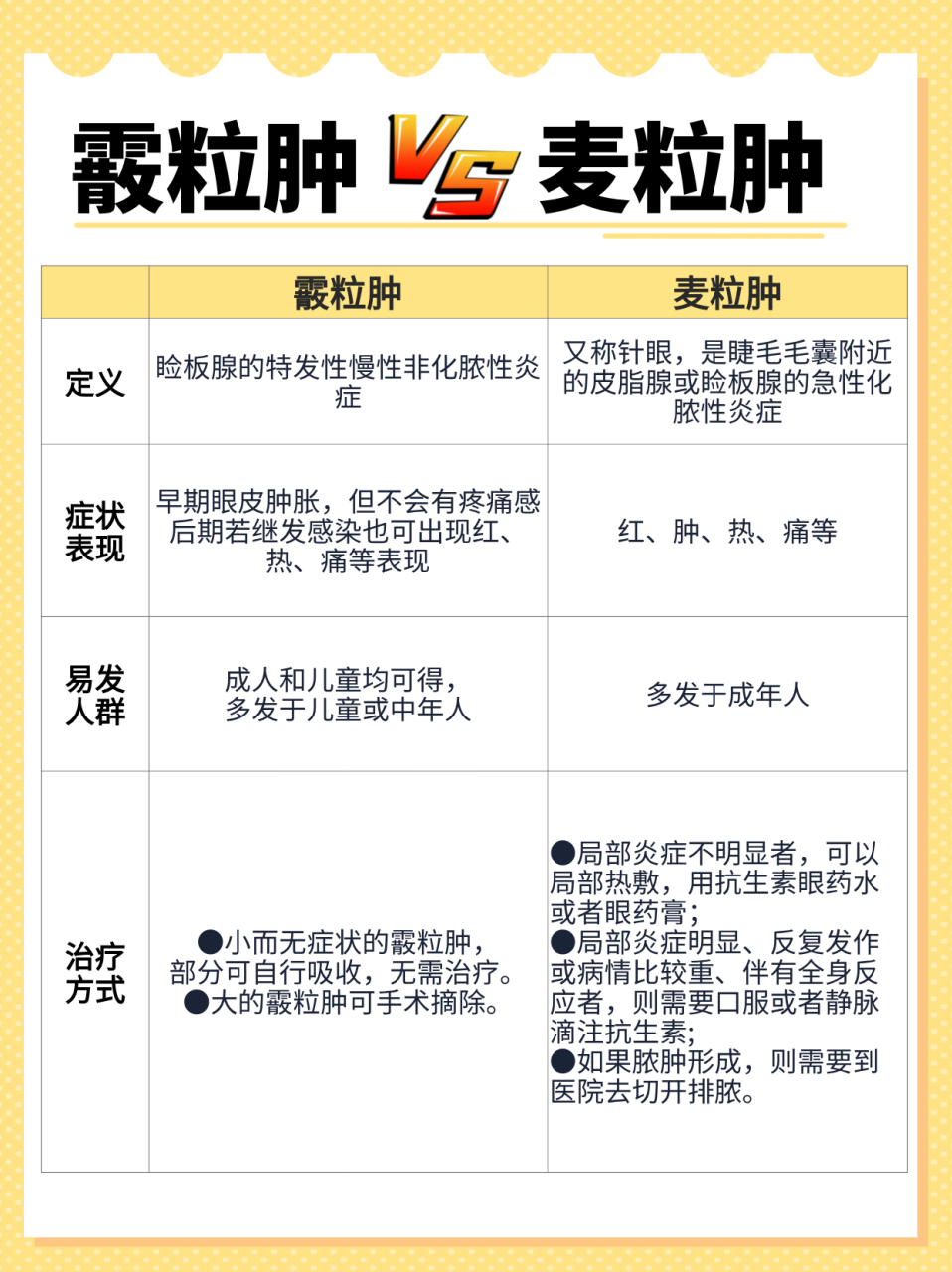 麦粒肿与霰粒肿,虽同为眼睑部位的常见病症,却如同白昼与黑夜,各有其