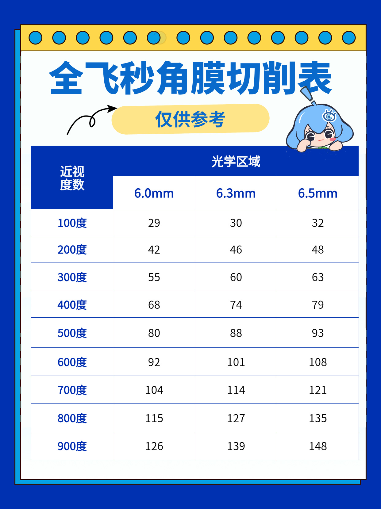 近视党必看全飞秒角膜厚度低于这个数千万别做