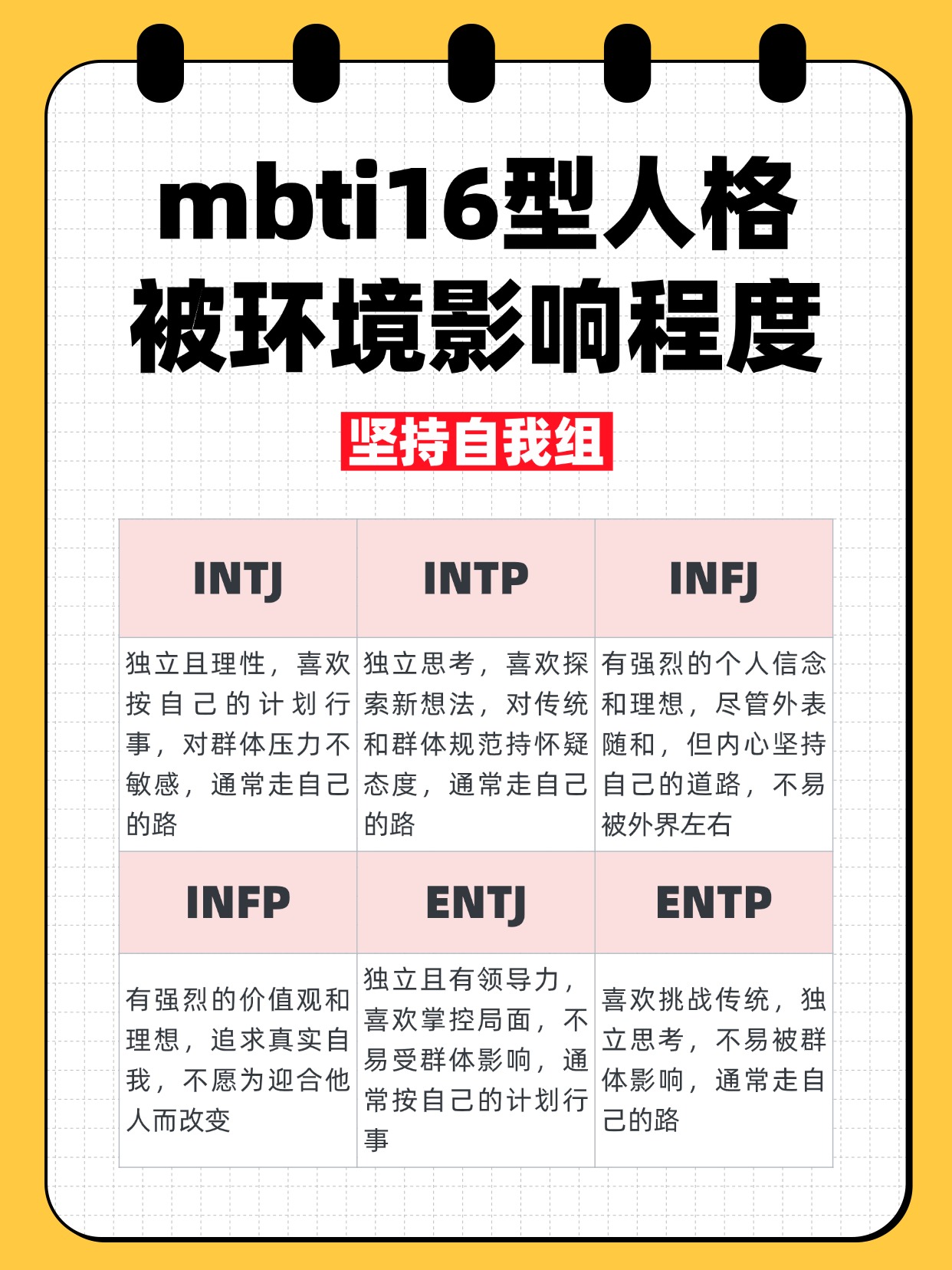 坚持自我组intjintpinfjinfpentjentp