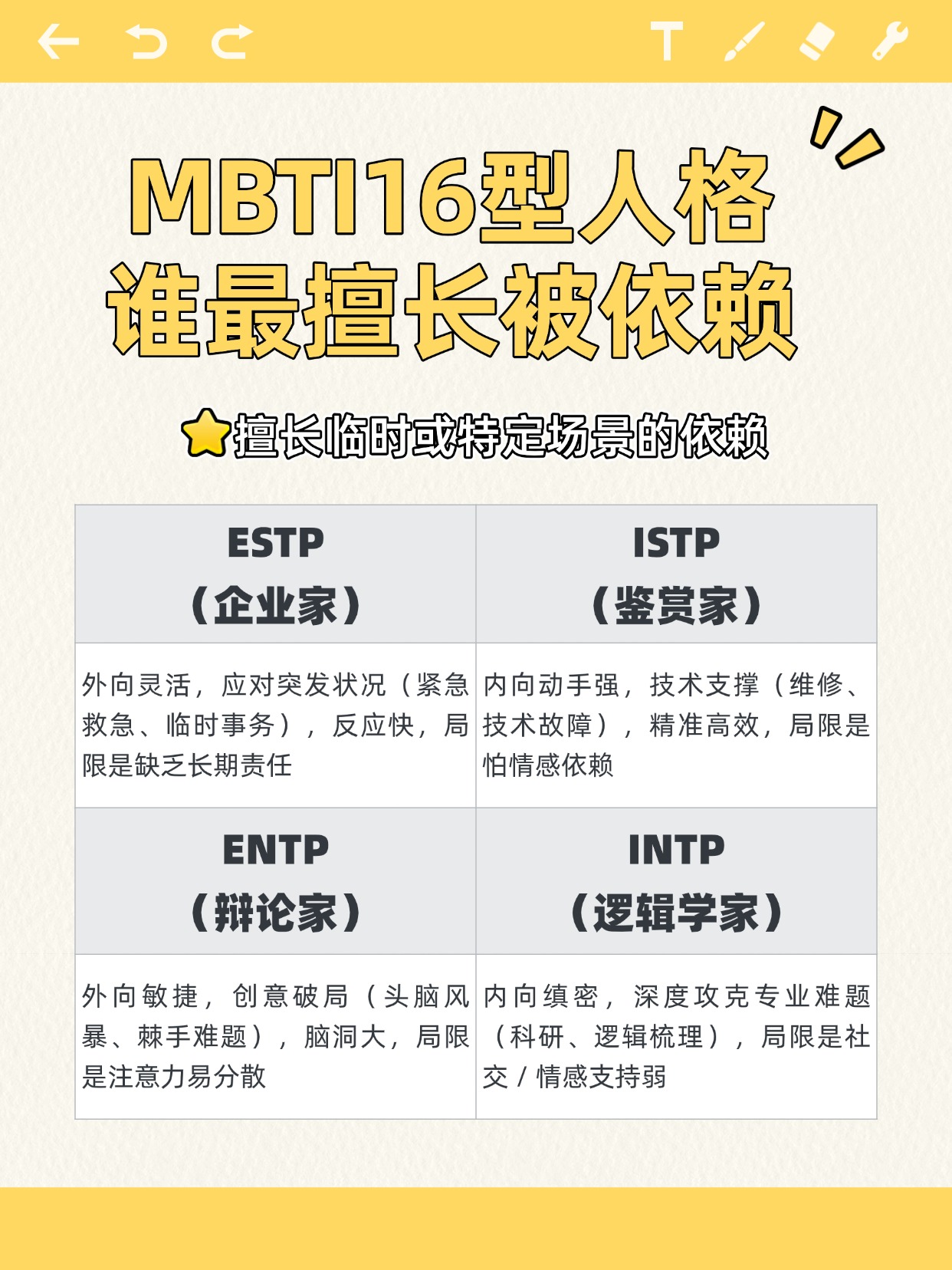 综合型依赖首选esfj执政官isfj