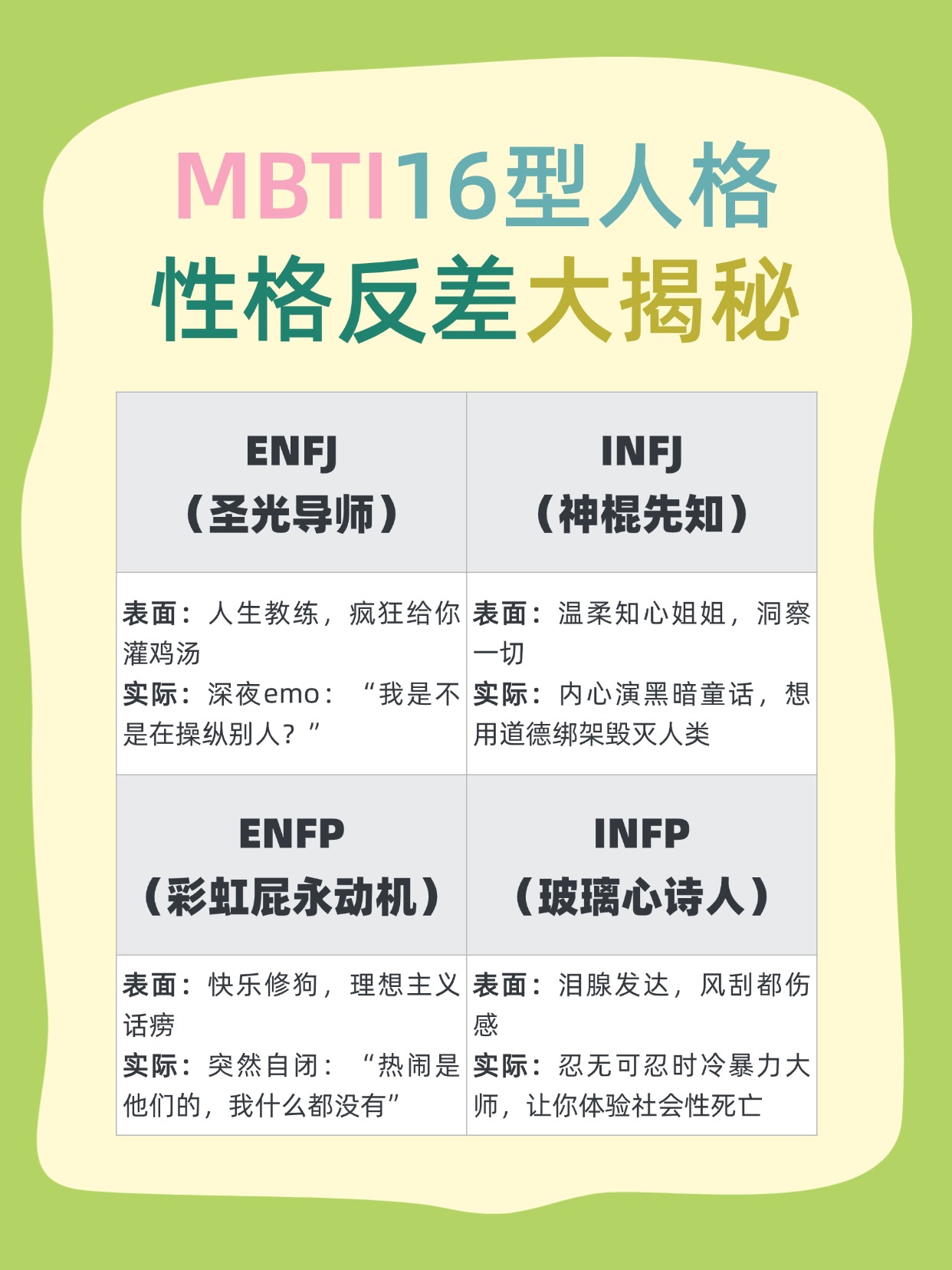 mbti16型人格反差表撕开标签看见另一面