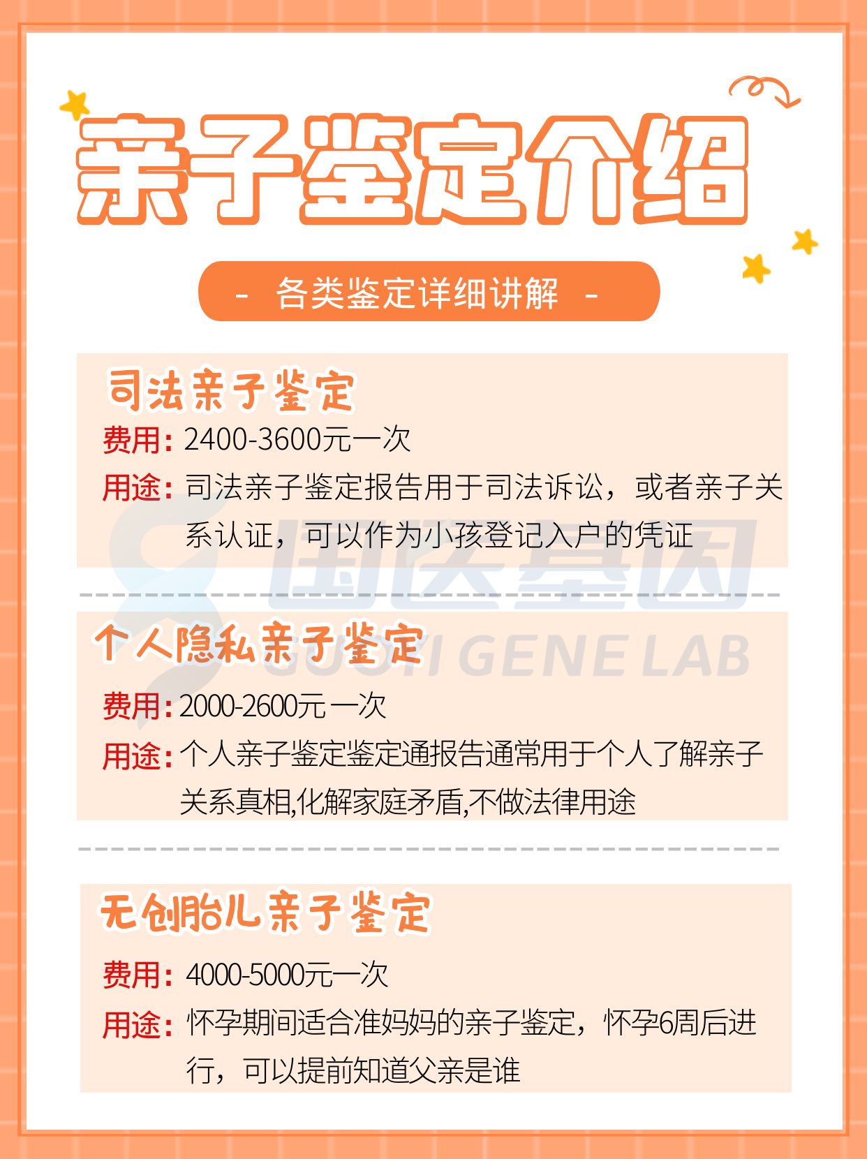 亲子鉴定最便宜多少钱一次