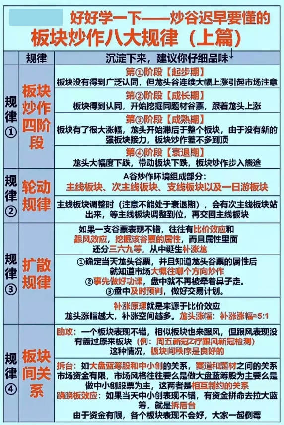 证券股票后期分析方法