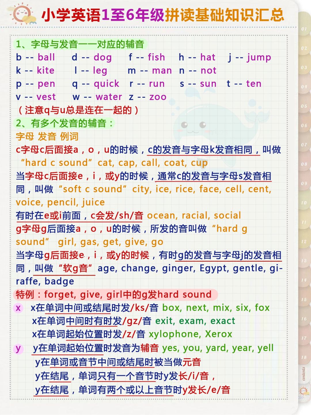 小学英语语音专项（拼读）(小学英语语音教学方法与技巧)