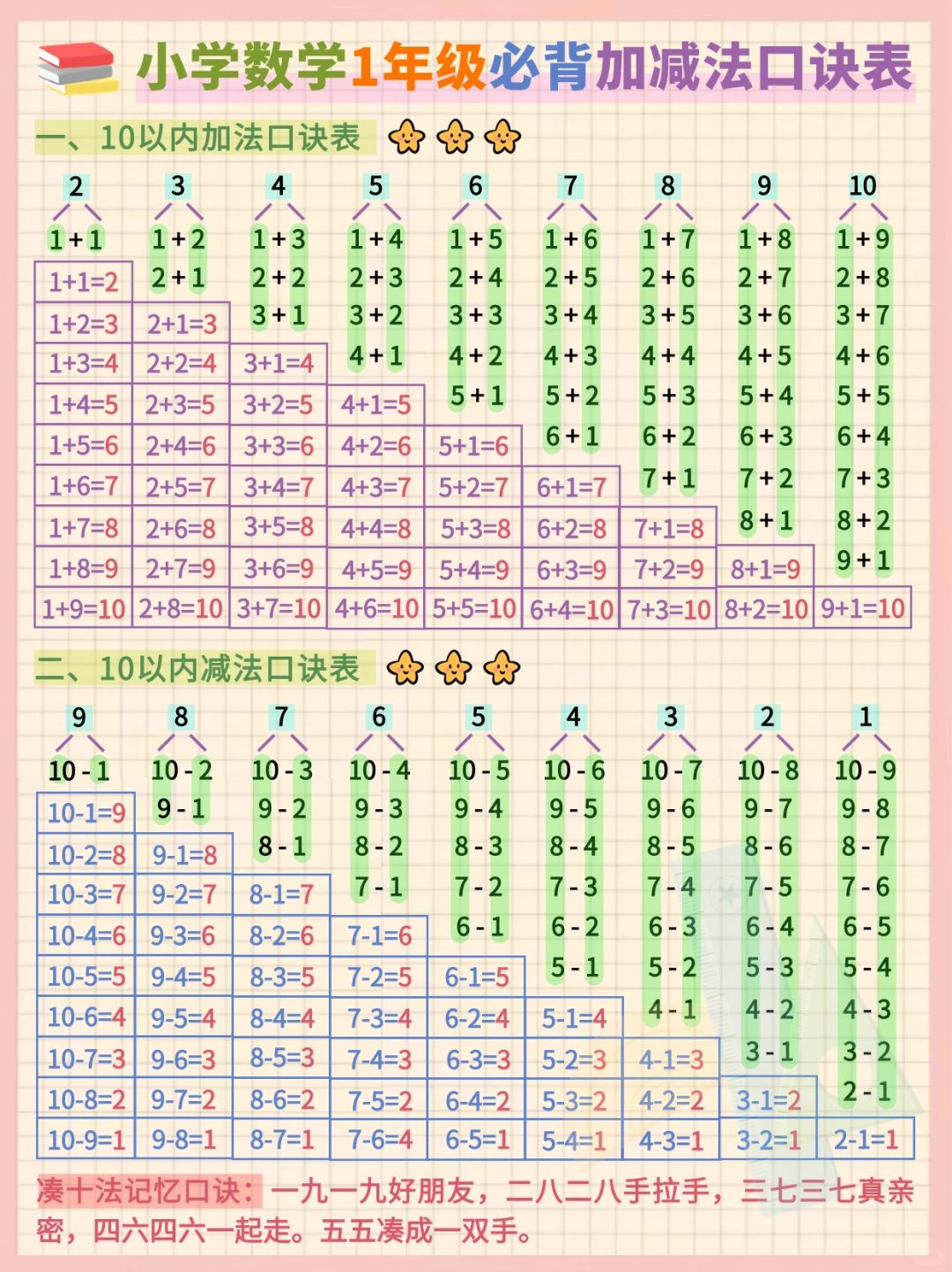 【小学数学】20以内加减法一年级计算王炸口诀表  简单的数学计算是