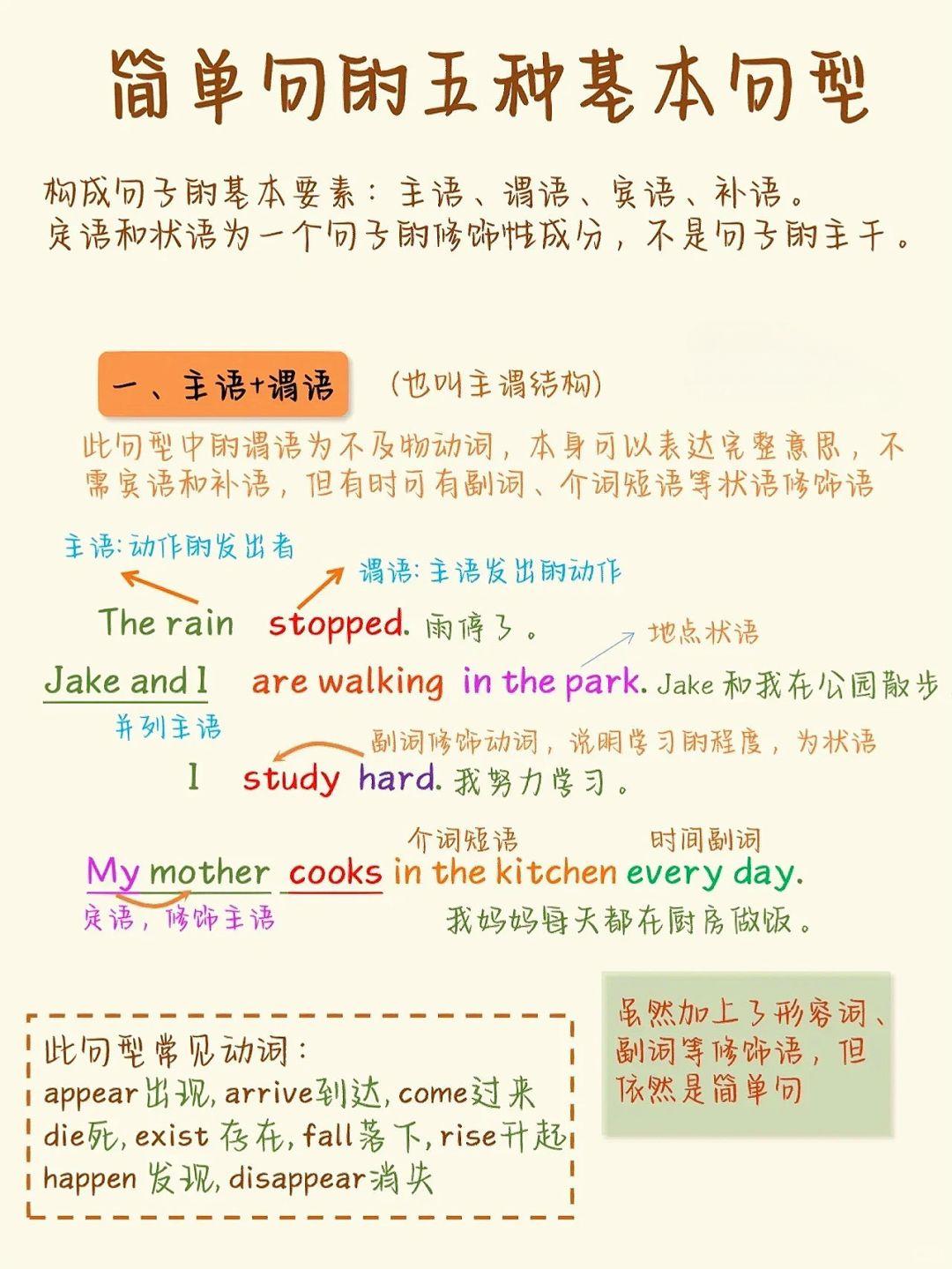 务必收藏  这是英语中最基本的五种句型,复合句,复杂句都是由这些简单