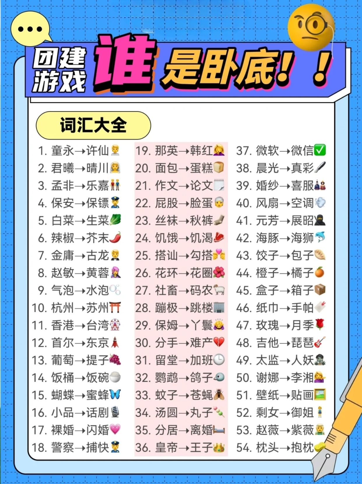 谁是卧底游戏新乐趣!这些题目让你笑到停不下来!