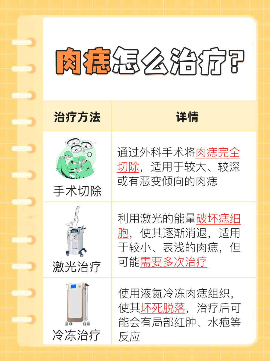 它们或圆或扁,颜色各异,这就是我们常说的肉痣,也被称为软纤维瘤,是一