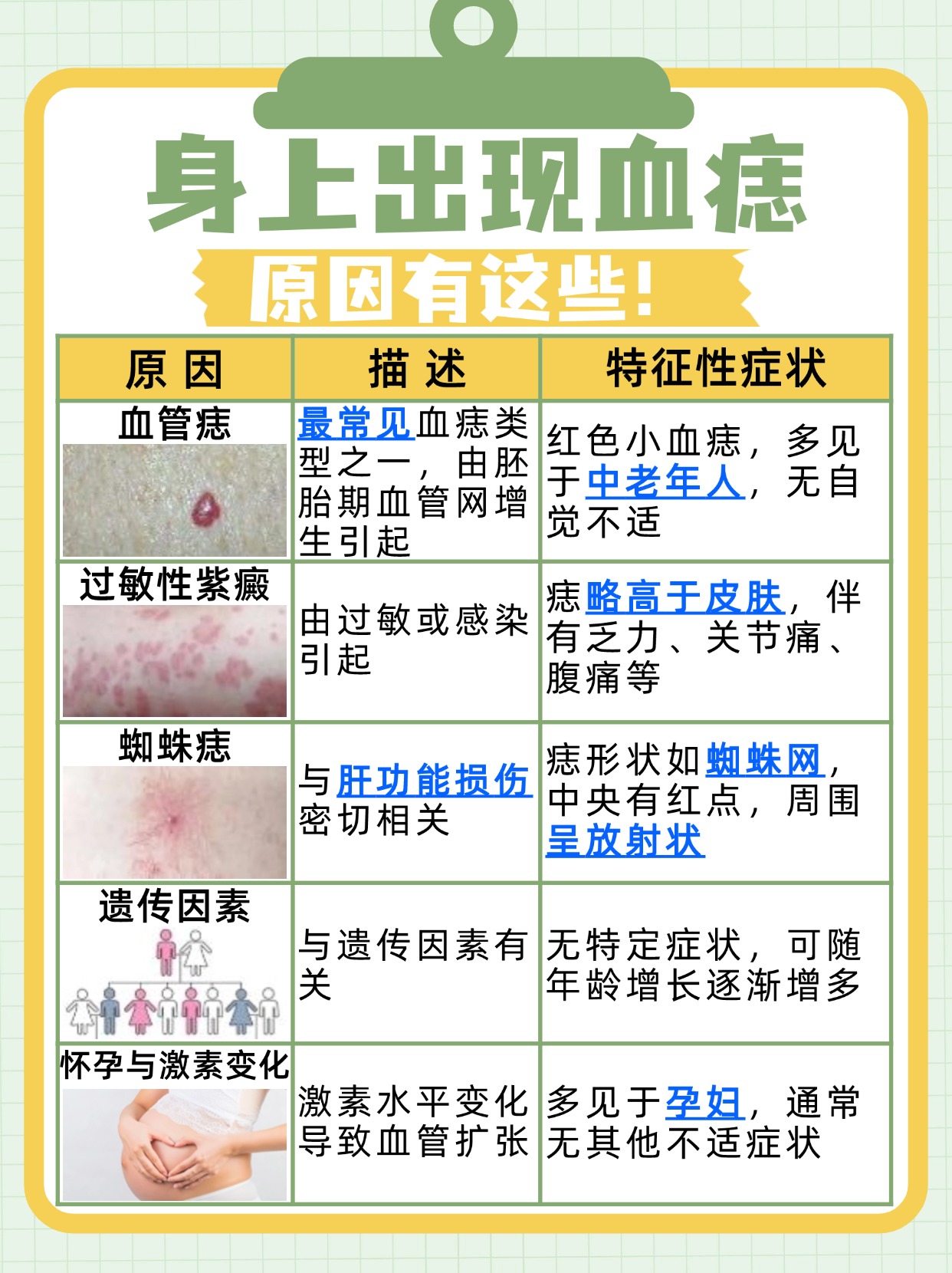 身上突然冒出血痣?