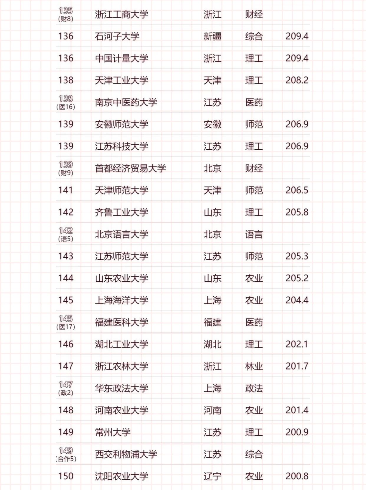 十大财经大学(十大财经大学最新全国排名)