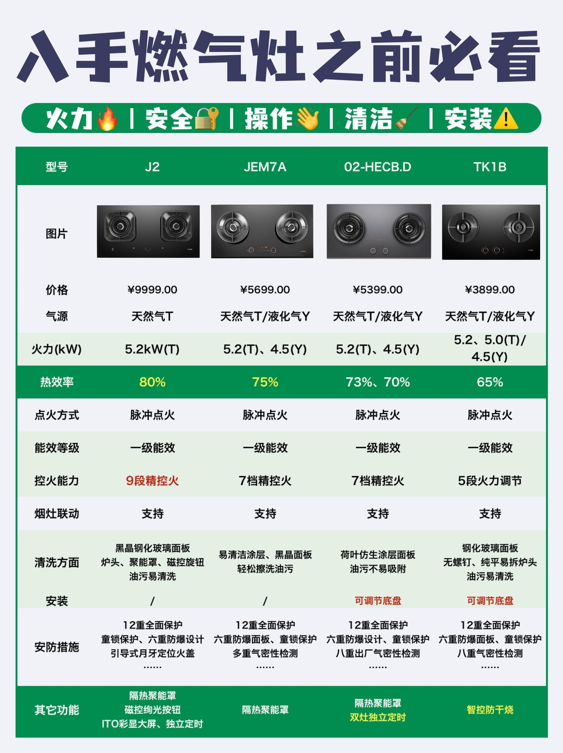 天然气灶说明书图片