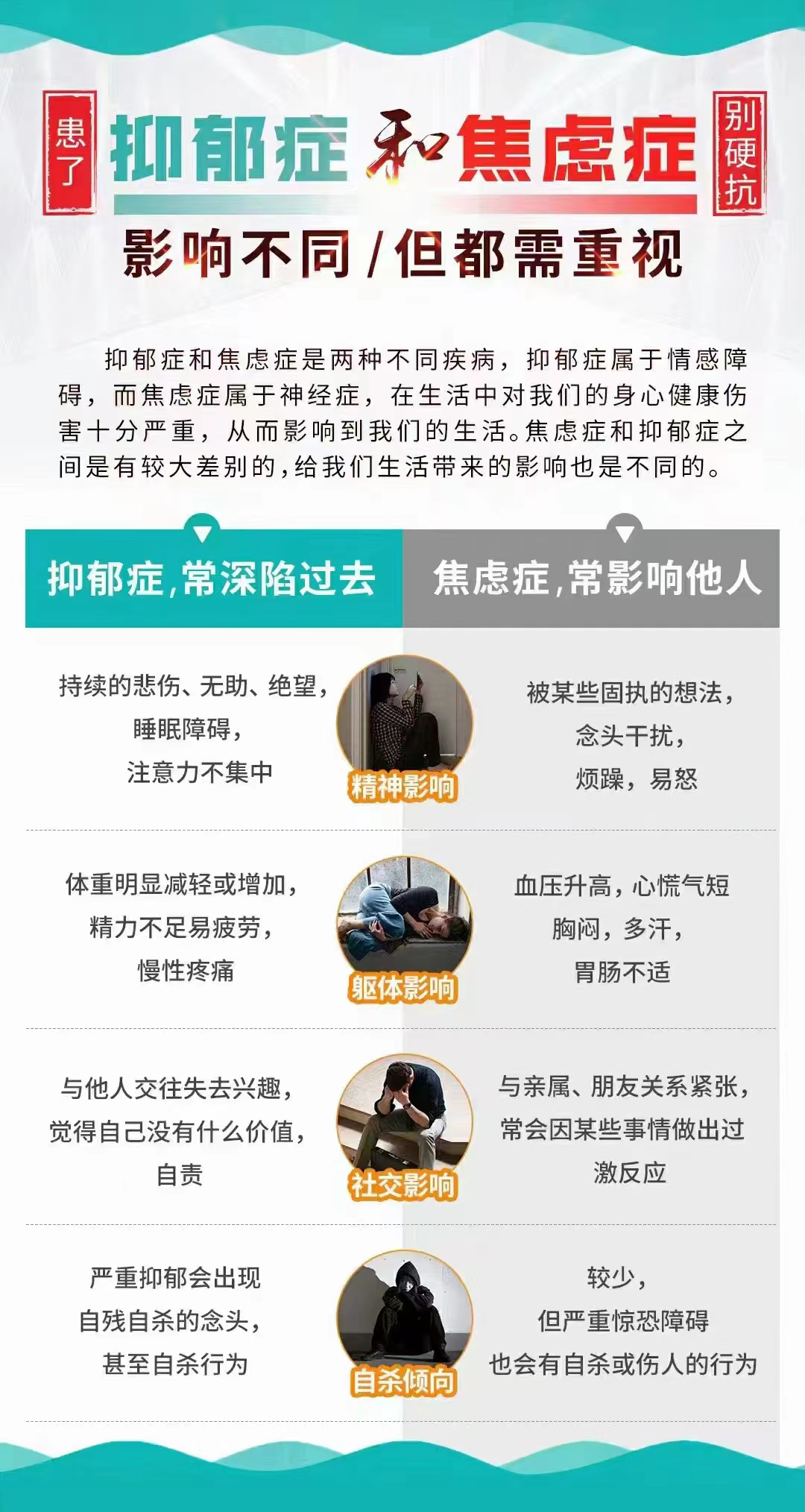 抑郁测试20题目百科在线