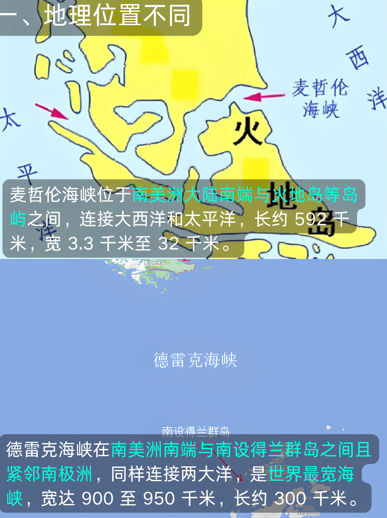麦哲伦海峡和德雷克海峡的区别
