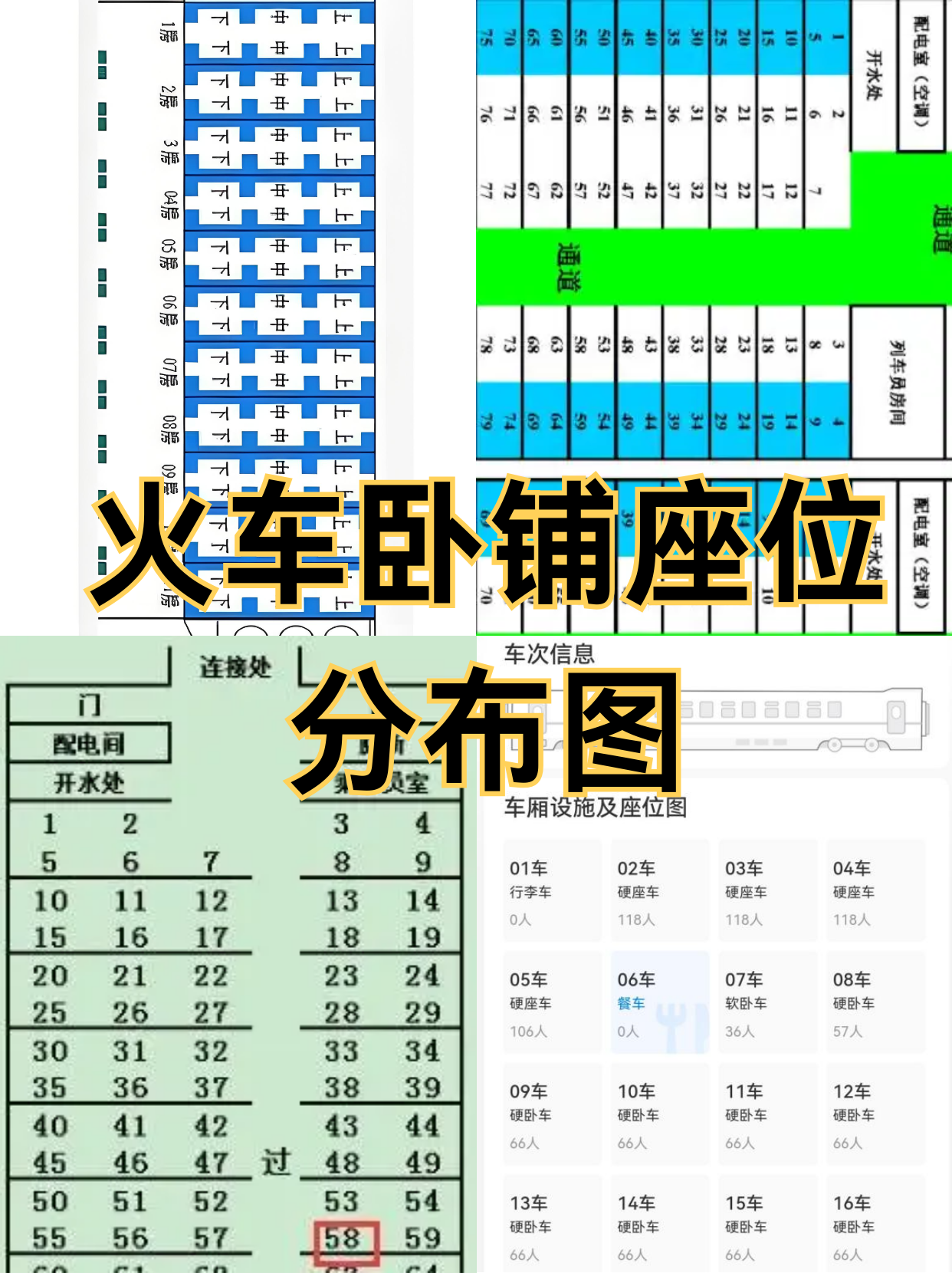 火车卧铺座位的分布图可以帮助我们了解不同类型的卧铺车厢布局,言耨