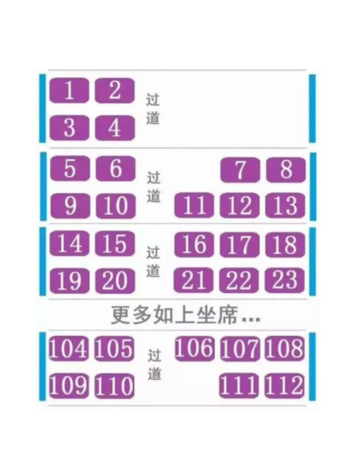火车卧铺座位的分布图可以帮助我们了解不同类型的卧铺车厢布局,选择