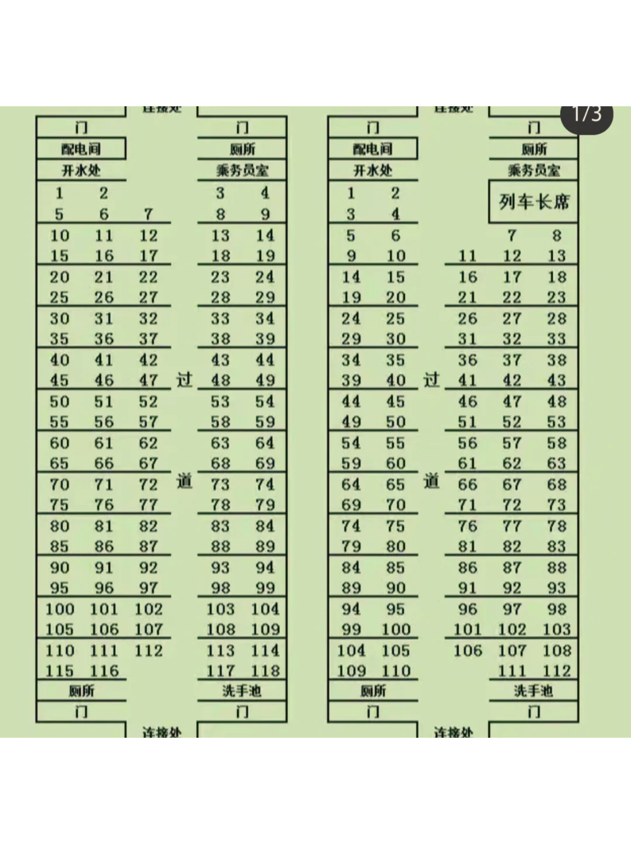 火车卧铺座位的分布图可以帮助我们了解不同类型的卧铺车厢布局,选择