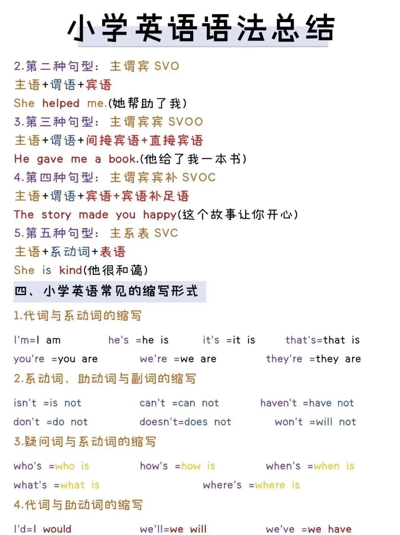 「be动词用法」 i用amyou用areis连着she/he/it 复数一律都用are