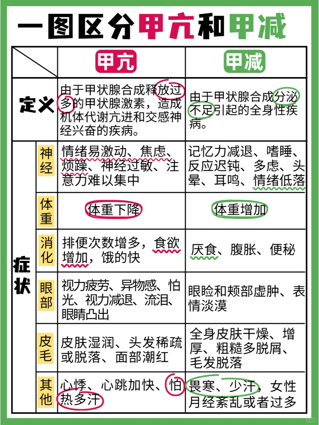 甲亢变甲减图片