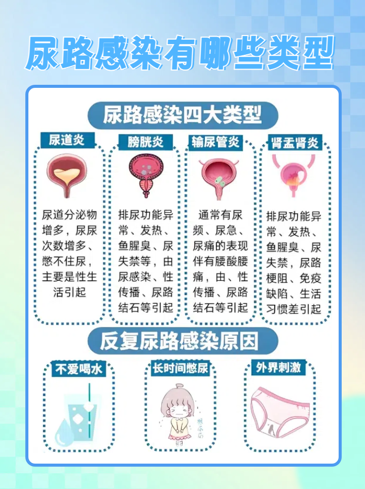 泌尿系统感染是因为什么