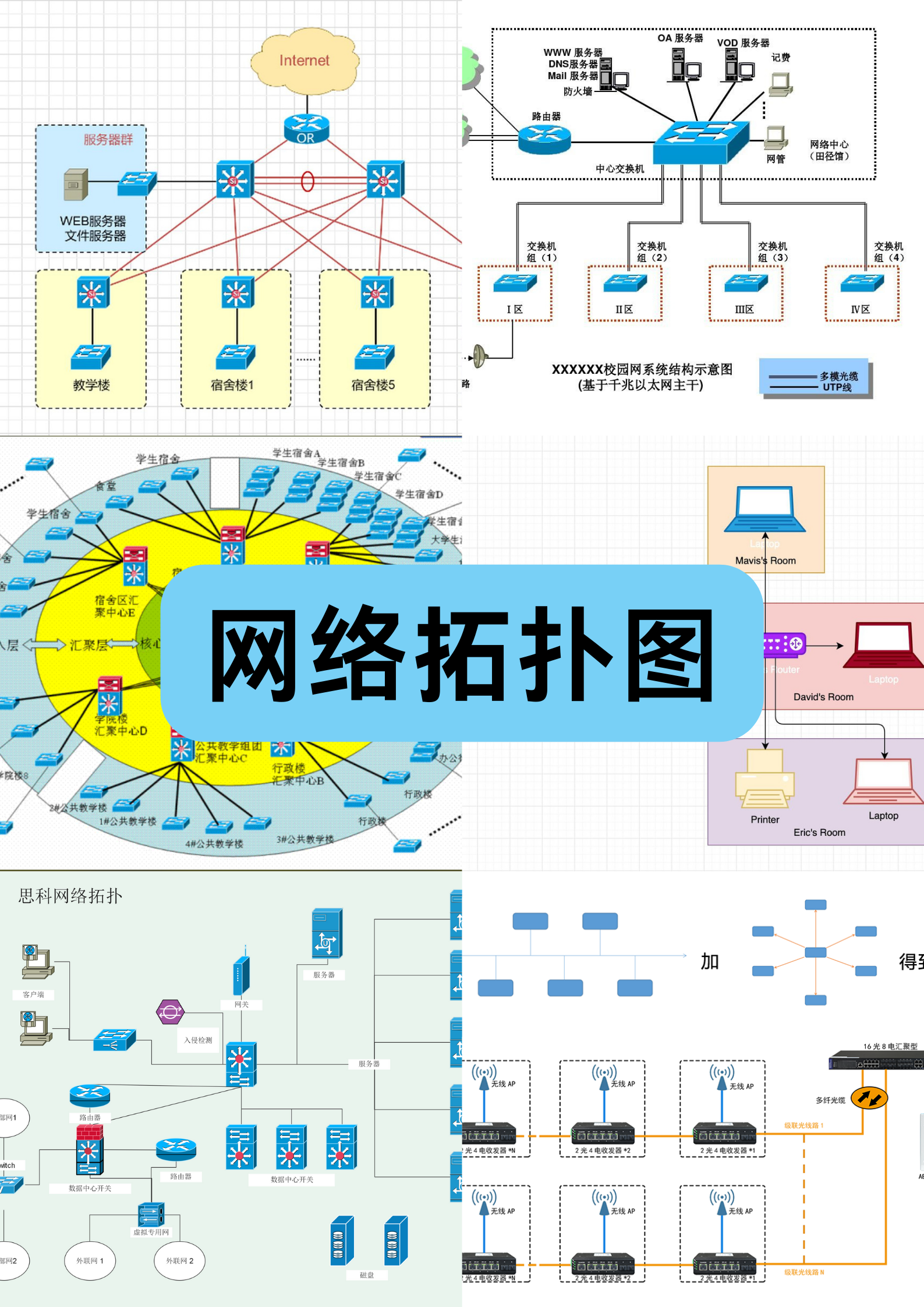 网络拓扑图双核心图片