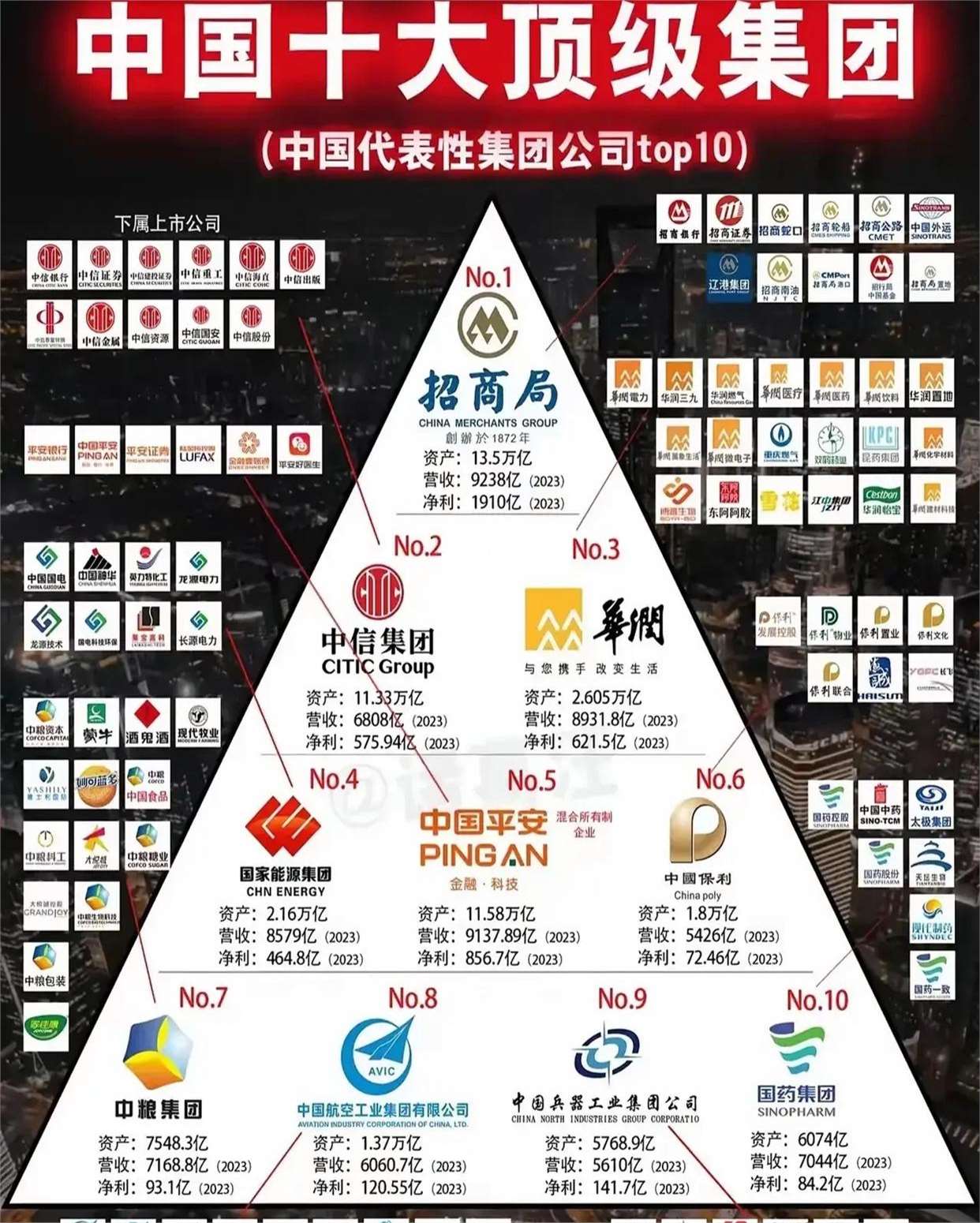 大的证券公司有哪些(大的证券公司排名)