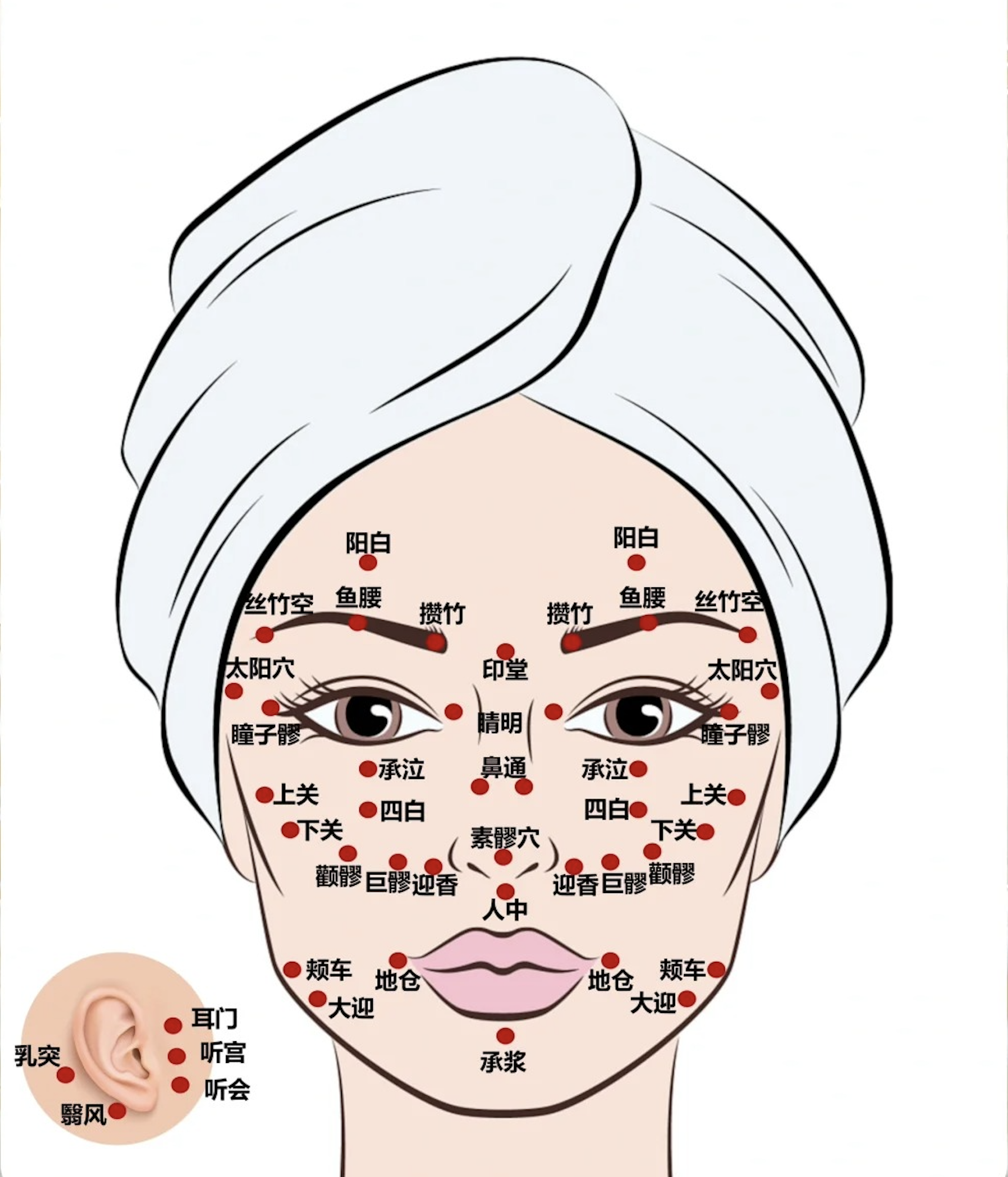 眼头晴明穴:食指轻压画圈,促进循环消水肿