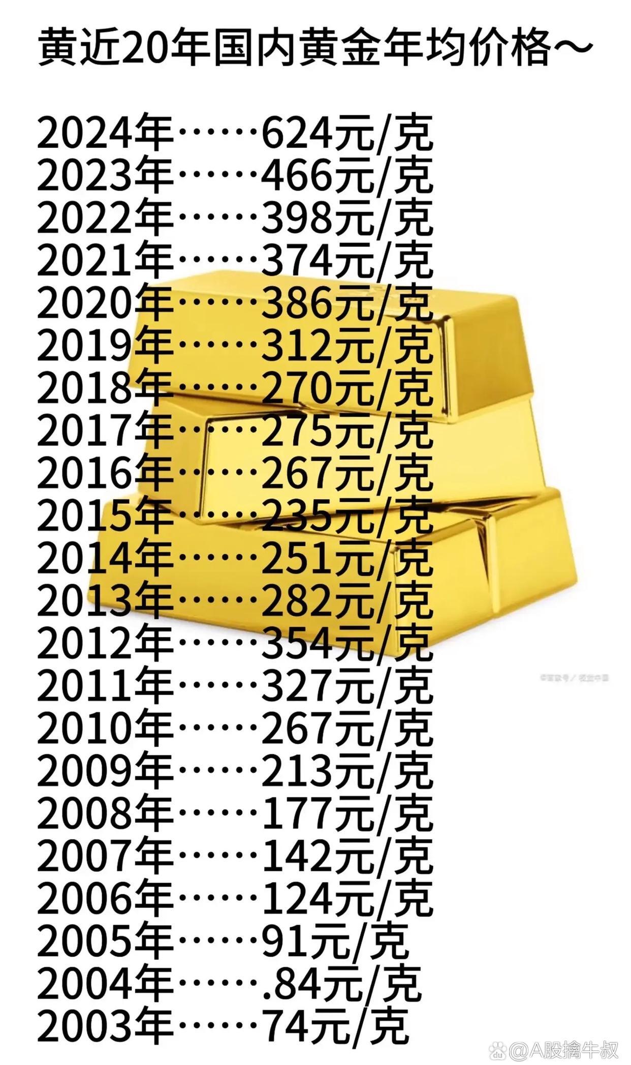 比特币发行价(比特币发行价00025)