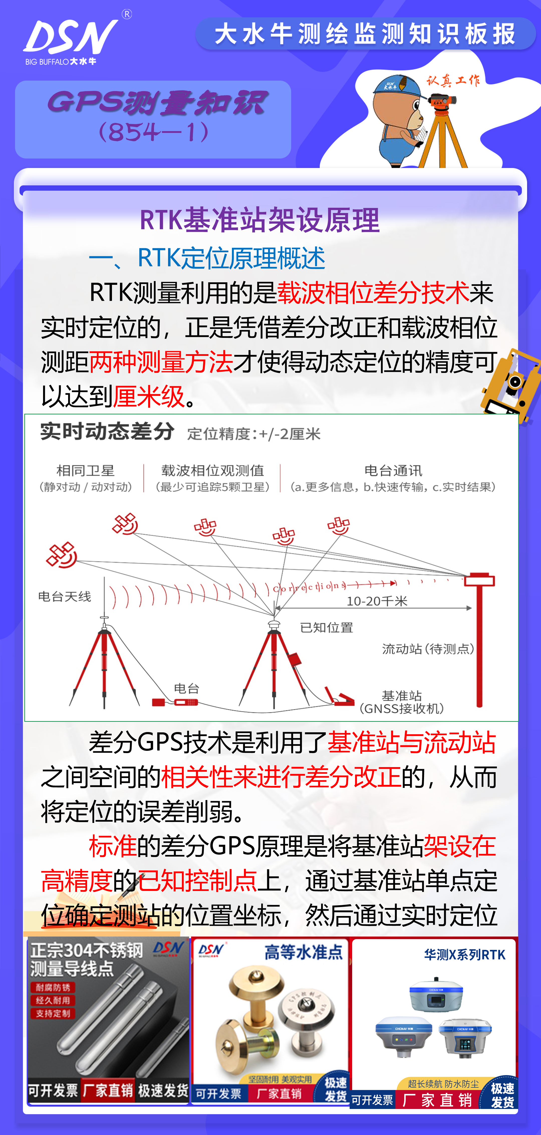 gps定位原理示意图图片