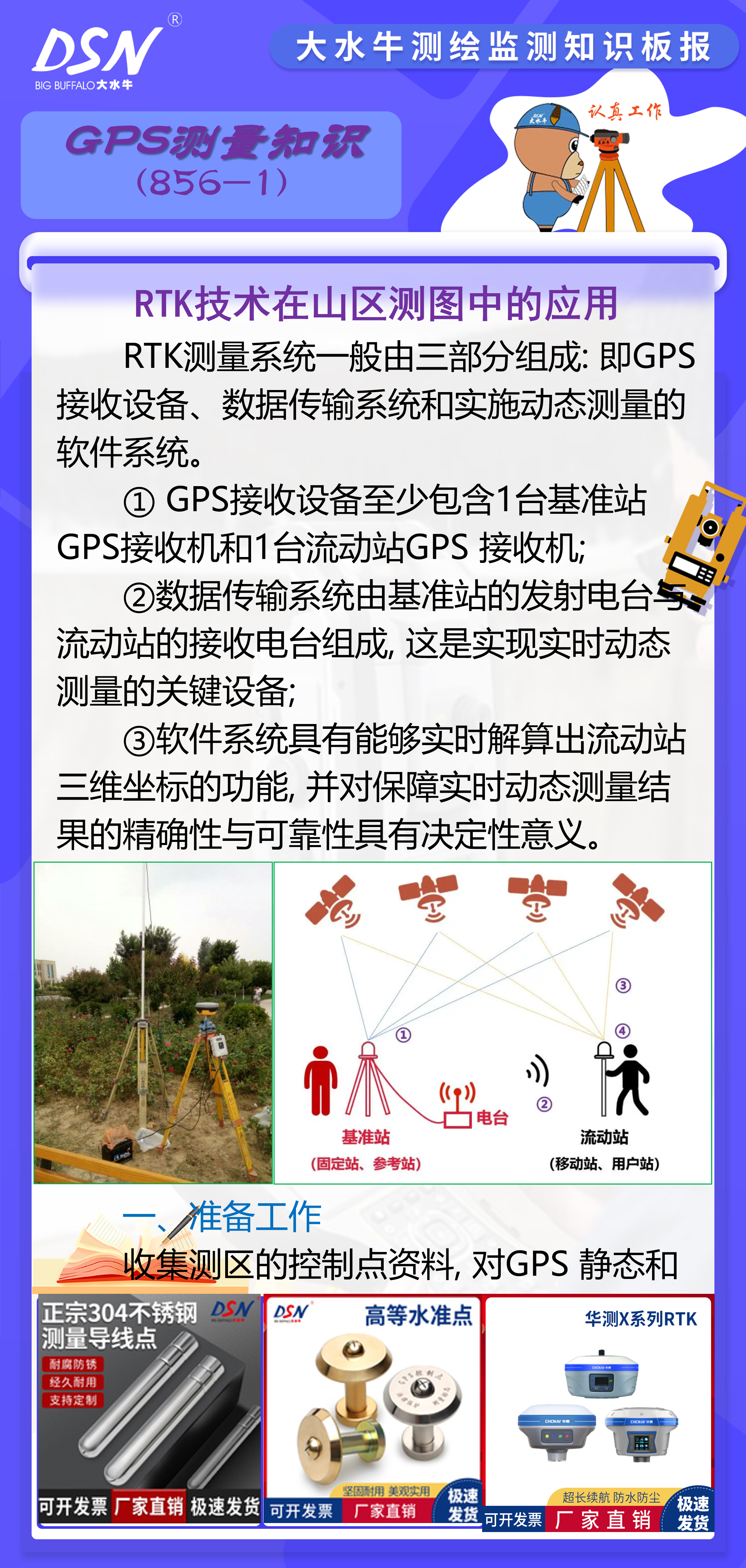 gps 接收机对测区内的全站仪1级导线点进行一个时段