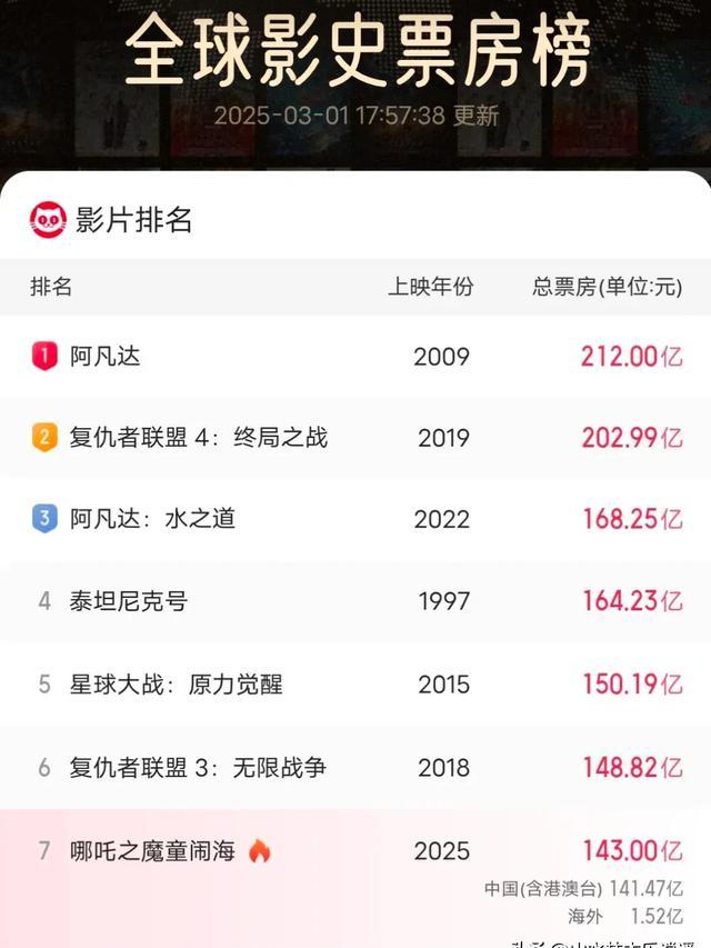 票房网，票房网全球票房排行榜