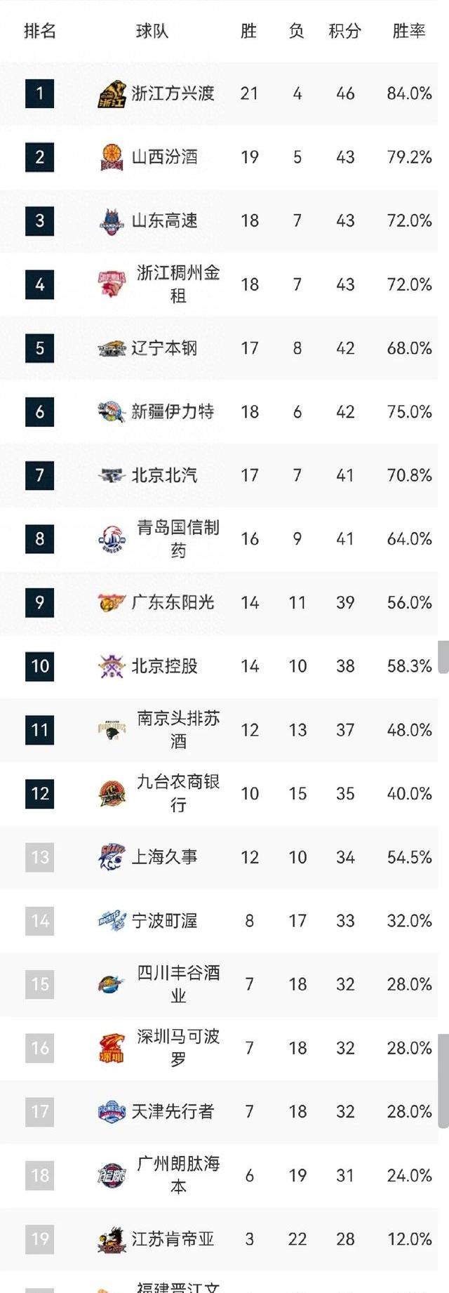爱游戏体育：CBA选秀，选秀制度真的能为CBA带来更多新鲜血液吗？的简单介绍