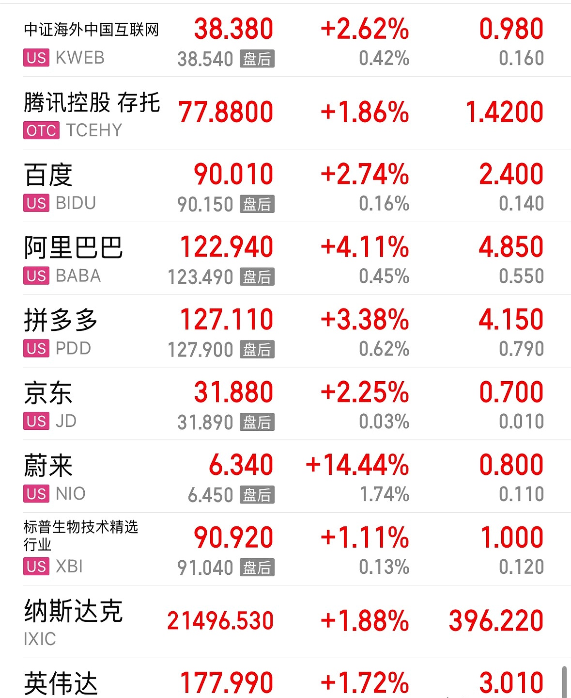 百度股价