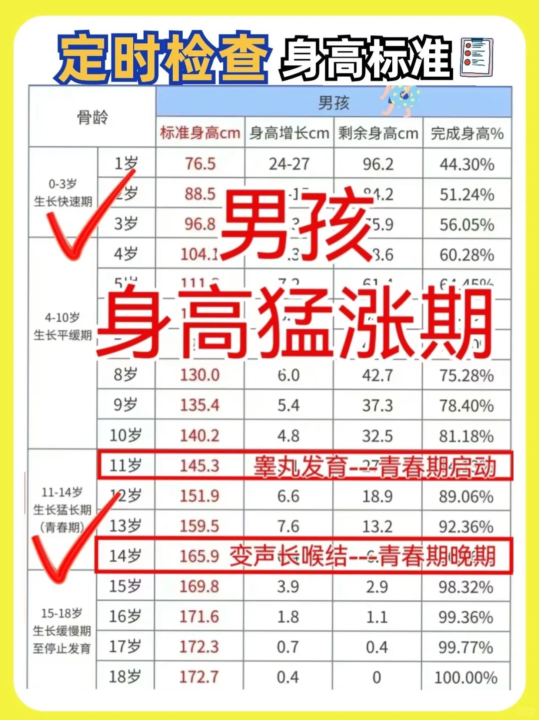 戚宇:男孩长高黄金期,做好这几点个子蹭蹭长!